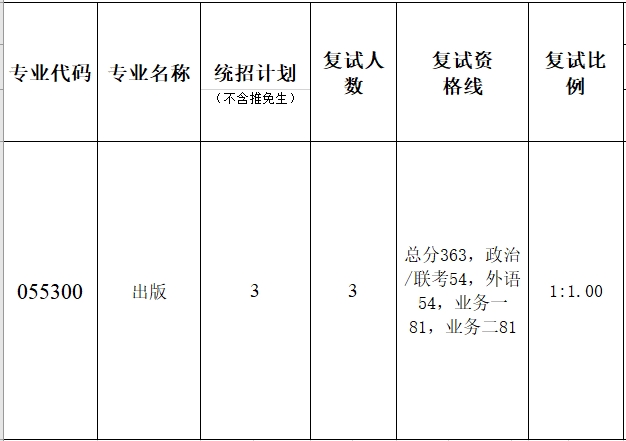 暨南大学生活方式研究院2023年考研复试