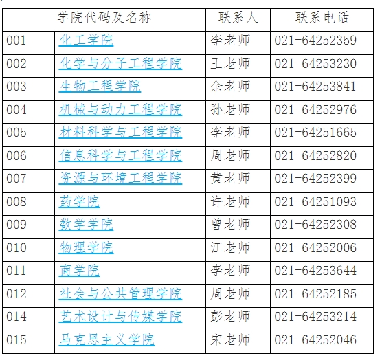 华东理工大学2024年学术学位博士研究生