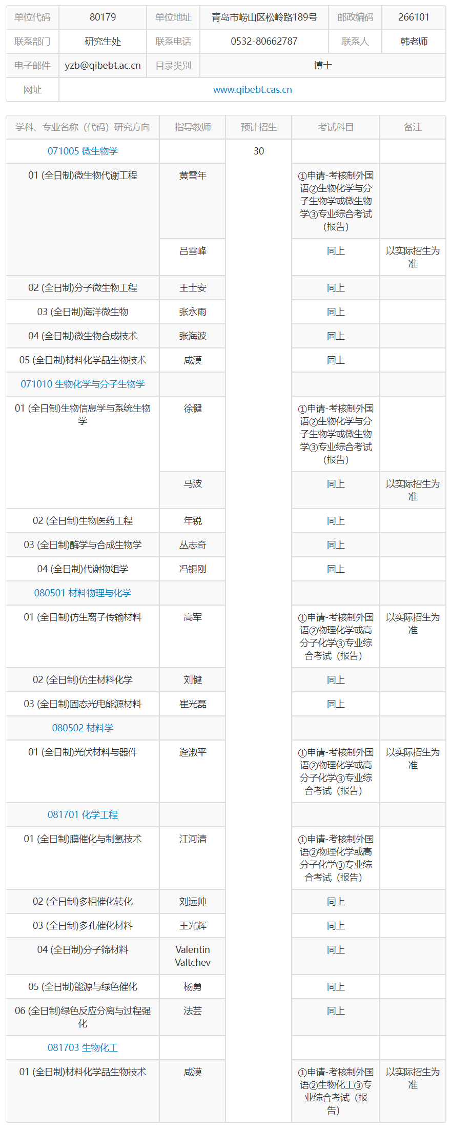 中国科学院青岛能源所2024年博士招生目