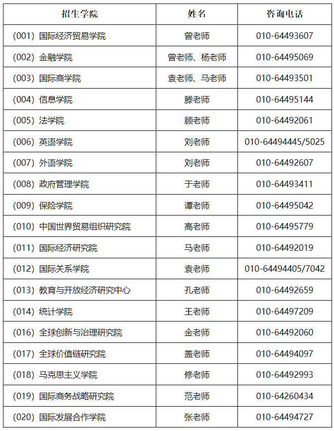 对外经济贸易大学2024年博士研究生招生