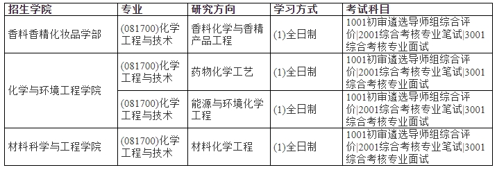 上海应用技术大学2024年攻读博士学位研