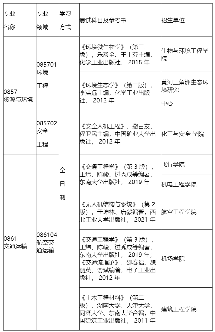 滨州学院（现更名为山东航空学院） 202