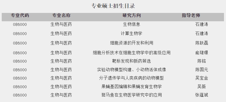 中国科学院分子细胞科学卓越创新中心申请2