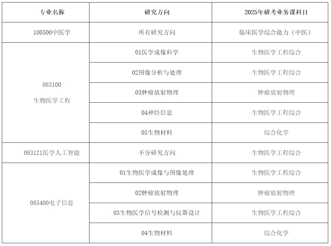 南方医科大学调整2025年硕士研究生招生考试初试科目