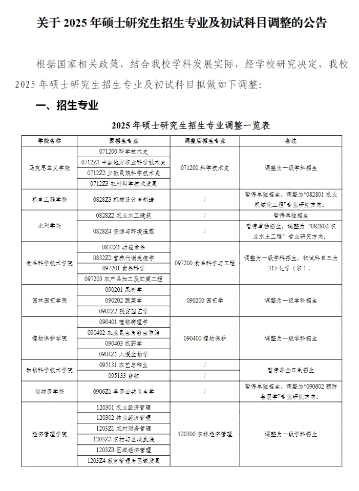 云南农业大学2025年考研招生专业及初试