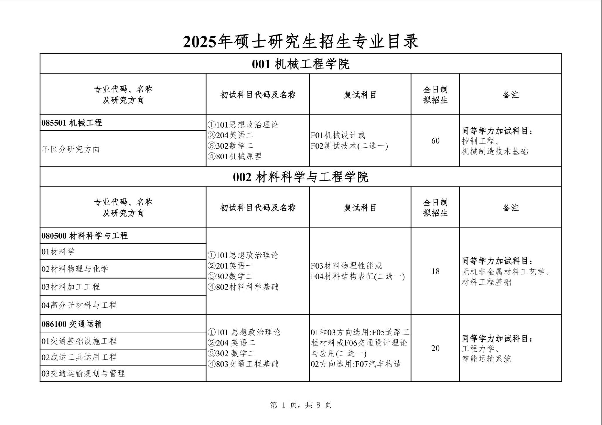 盐城工学院2025年硕士研究生招生专业目录