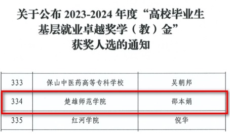 楚雄师范学院毕业生荣获高校毕业生基层就业