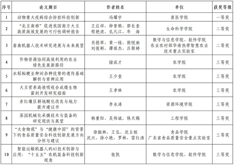 华南农业大学荣获“十五五”农业农村科技发