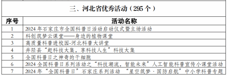 河北水利电力学院“智汇田野，绿动未来”活