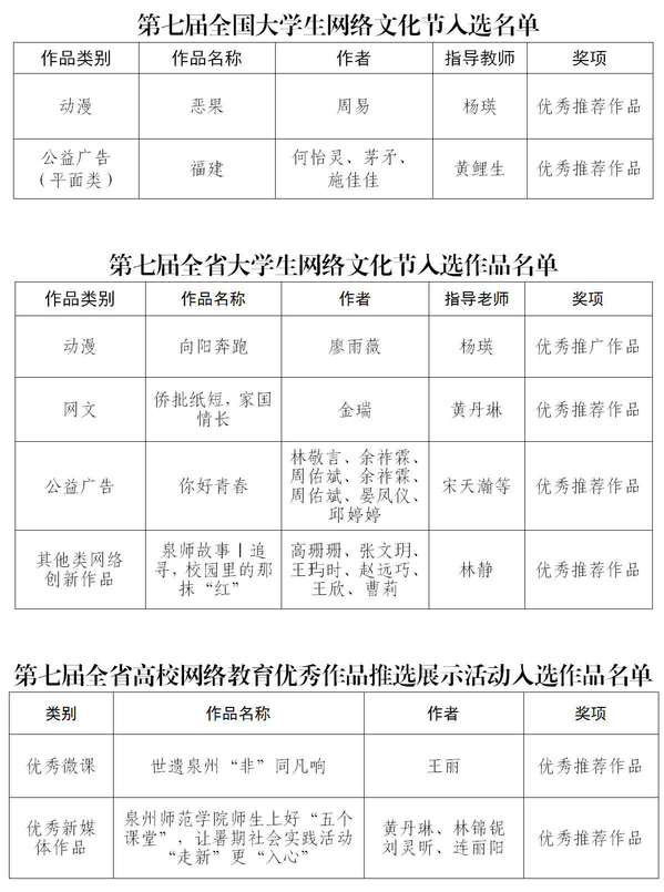泉州师范学院8件作品在第七届全国、全省大