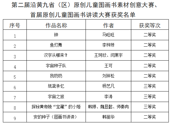 陕西学前师范学院在第二届沿黄九省（区）原创儿童图画书素材创意大赛、首届原创儿童图画书讲读大赛中再创佳绩