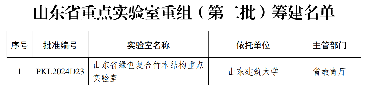 山东建筑大学牵头申报的山东省绿色复合竹木结构重点实验室获批筹建