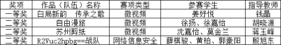 常熟理工学院学子在2024年“领航杯”江