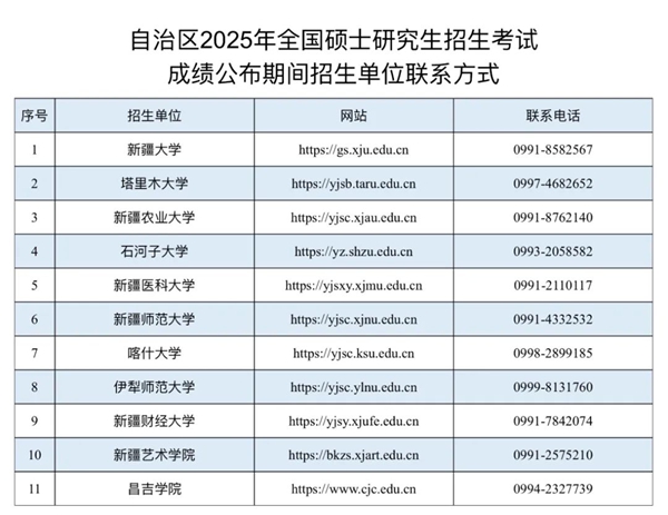 新疆：自治区2025年全国硕士研究生招生