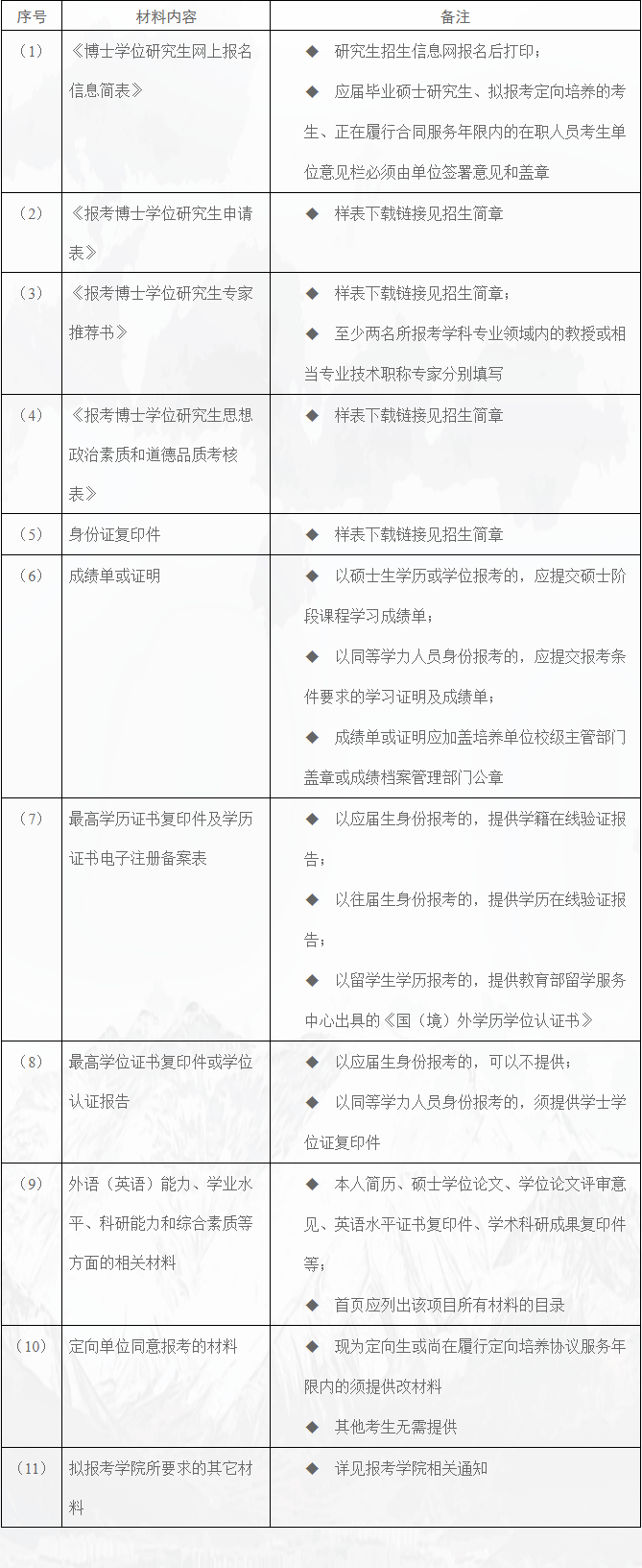 成都信息工程大学2025年博士研究生招生网上报名公告