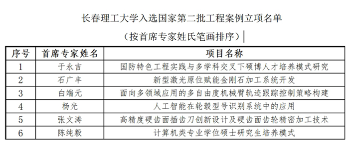 长春理工大学6项工程案例入选国家第二批工