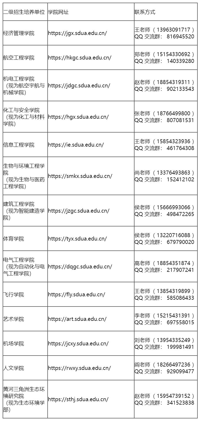 山东航空学院2025年硕士研究生招生调剂办法