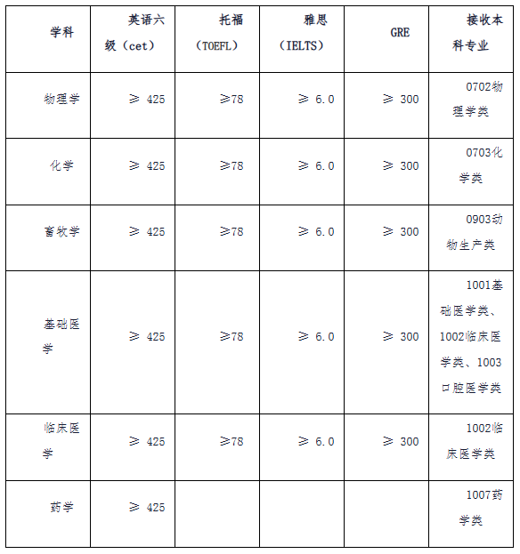 延边大学2026年接收推荐免试攻读研究生