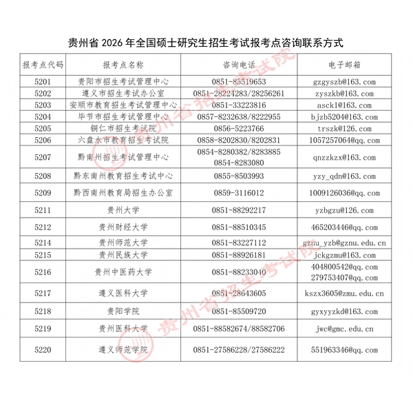 贵州省2026年全国硕士研究生招生考试报
