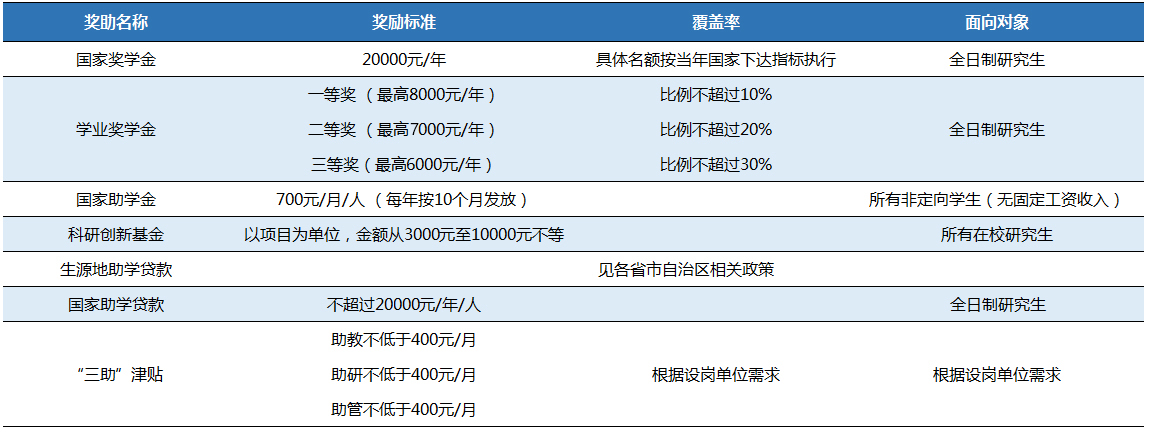 北京城市学院2026年硕士研究生招生简章