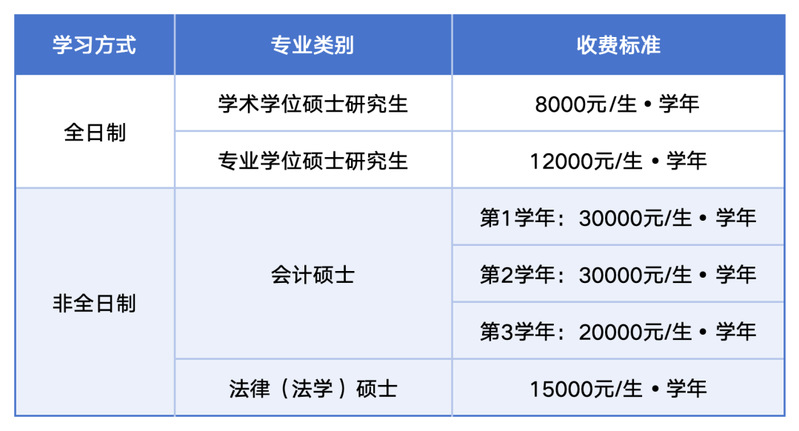 浙江万里学院2026年硕士研究生招生简章