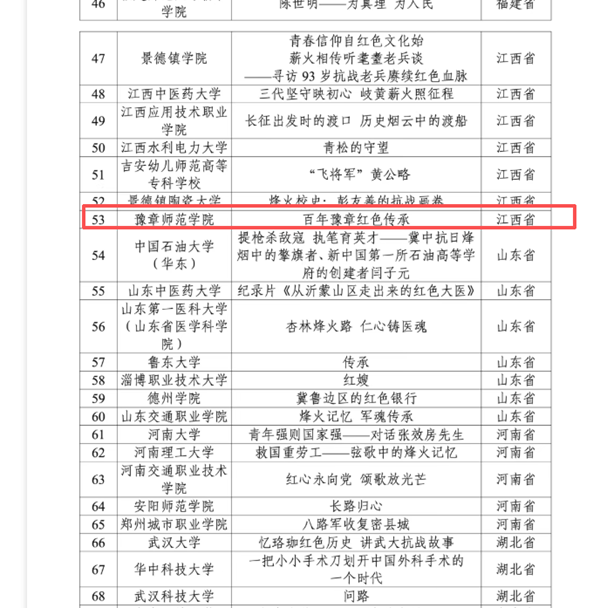 豫章师范学院作品入选教育部 “烽火记忆”