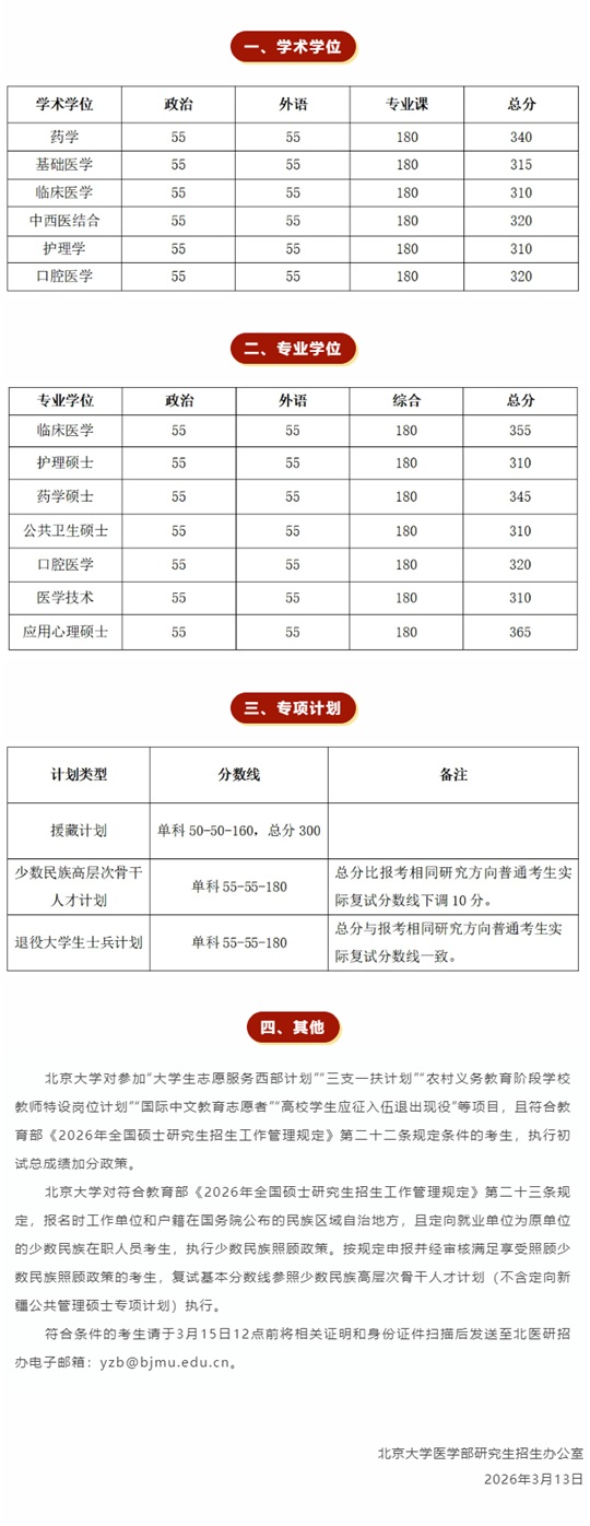 北京大学医学部2026年硕士研究生招生进