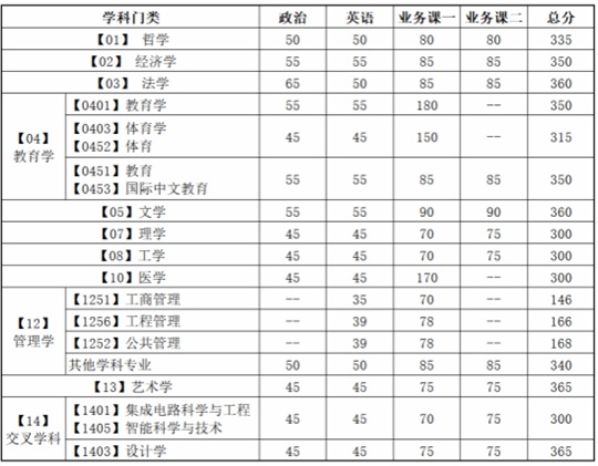 大连理工大学2026年全国硕士研究生招生