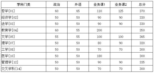 华中科技大学2026年硕士研究生招生考试