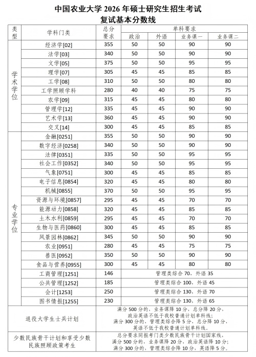 中国农业大学2026年硕士研究生招生考试