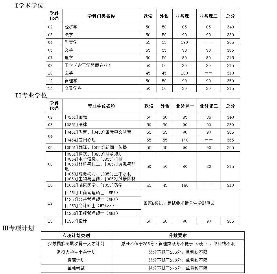 天津大学2026年硕士研究生招生考试初试