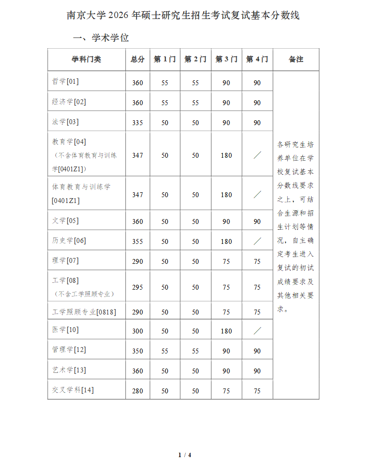 南京大学2026年硕士研究生招生考试复试