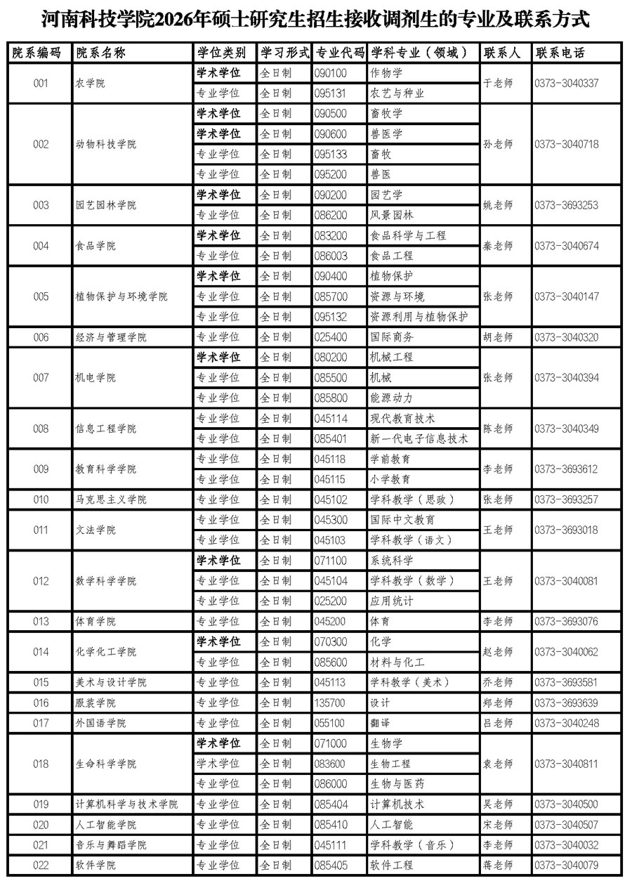 河南科技学院2026年硕士研究生招生调剂