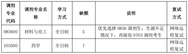 2026年河北师范大学化学与材料科学学院