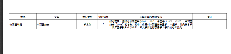 2026年贵州医科大学中西医结合硕士招生