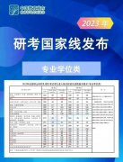 苏州大学MBA2023年预调剂通知