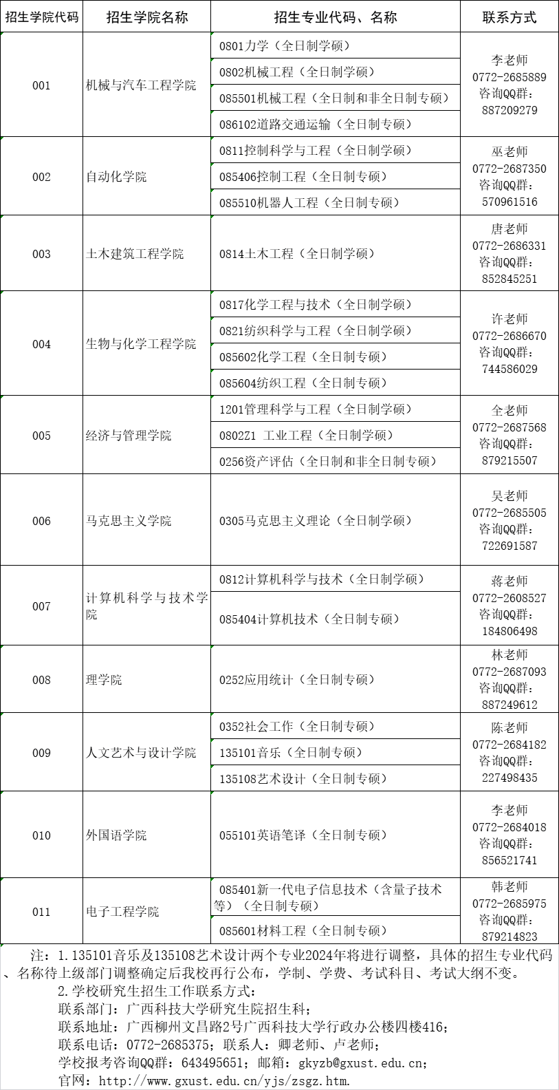 广西科技大学2024年硕士研究生招生学院联系方式