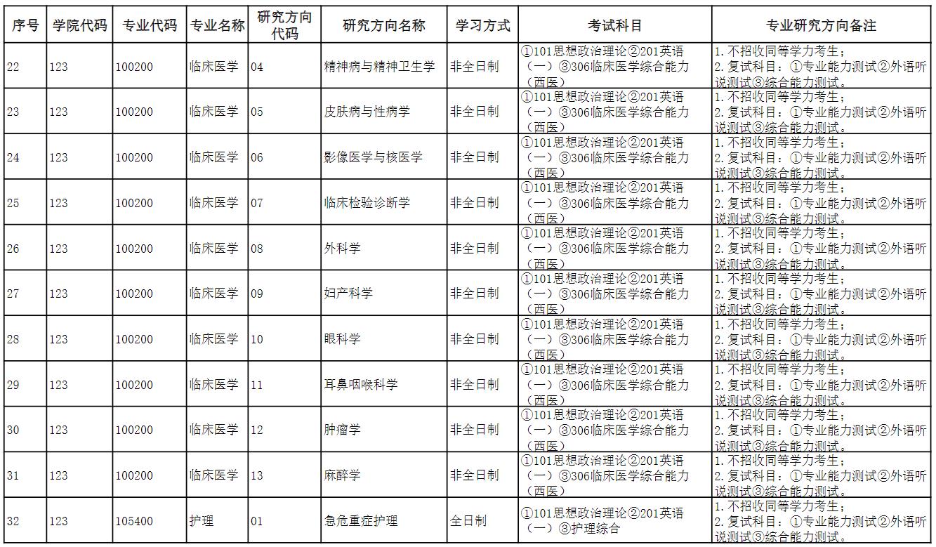 长江大学医学部2024年硕士研究生招生专业目录（预发布）