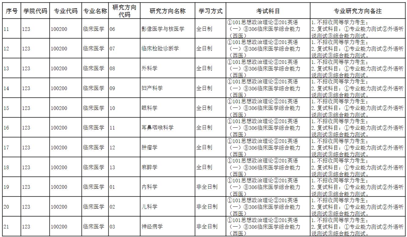 长江大学医学部2024年硕士研究生招生专业目录（预发布）