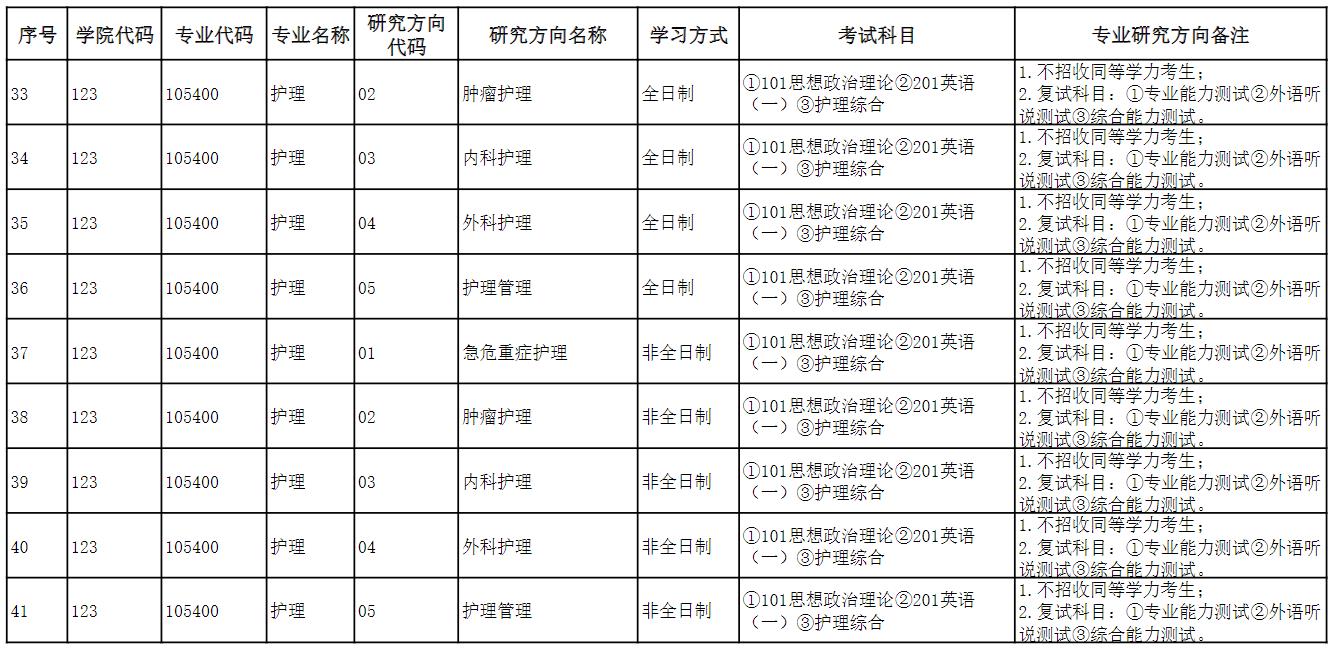 长江大学医学部2024年硕士研究生招生专业目录（预发布）