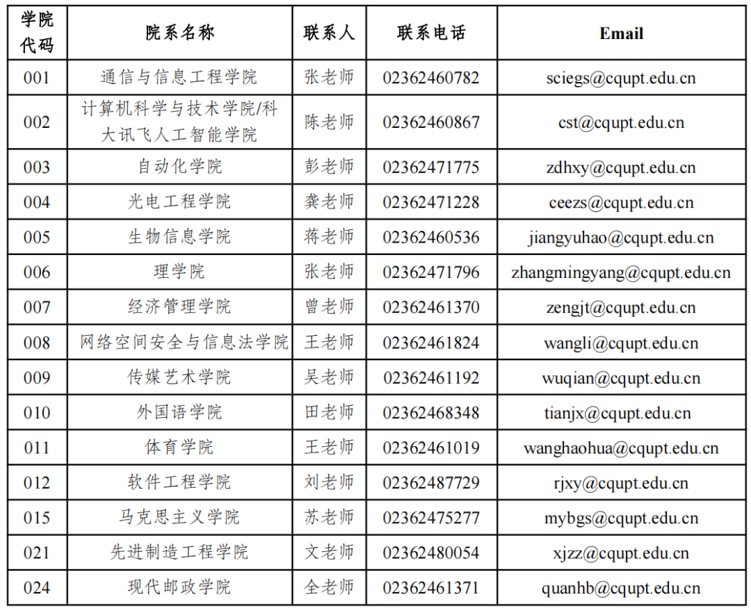 重庆邮电大学2024年研究生报考指南