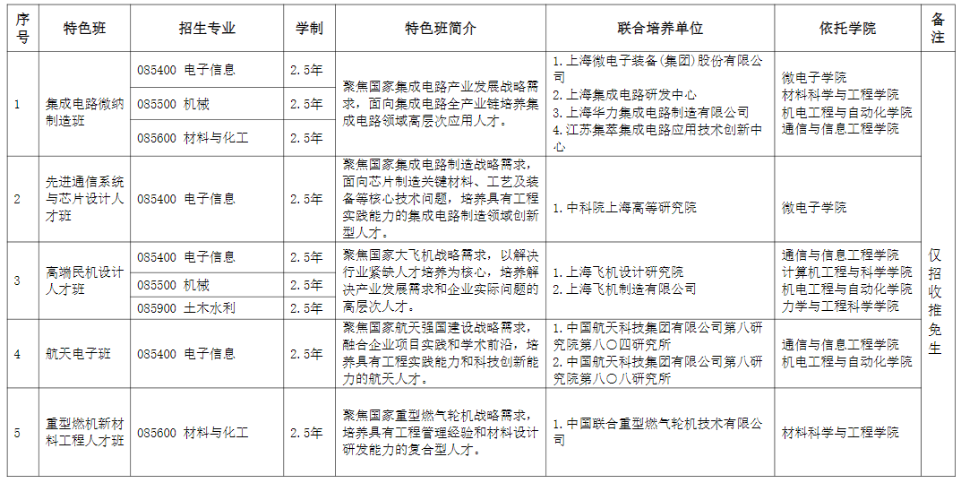 2024年上海大学卓越工程师学院研究生招生简章