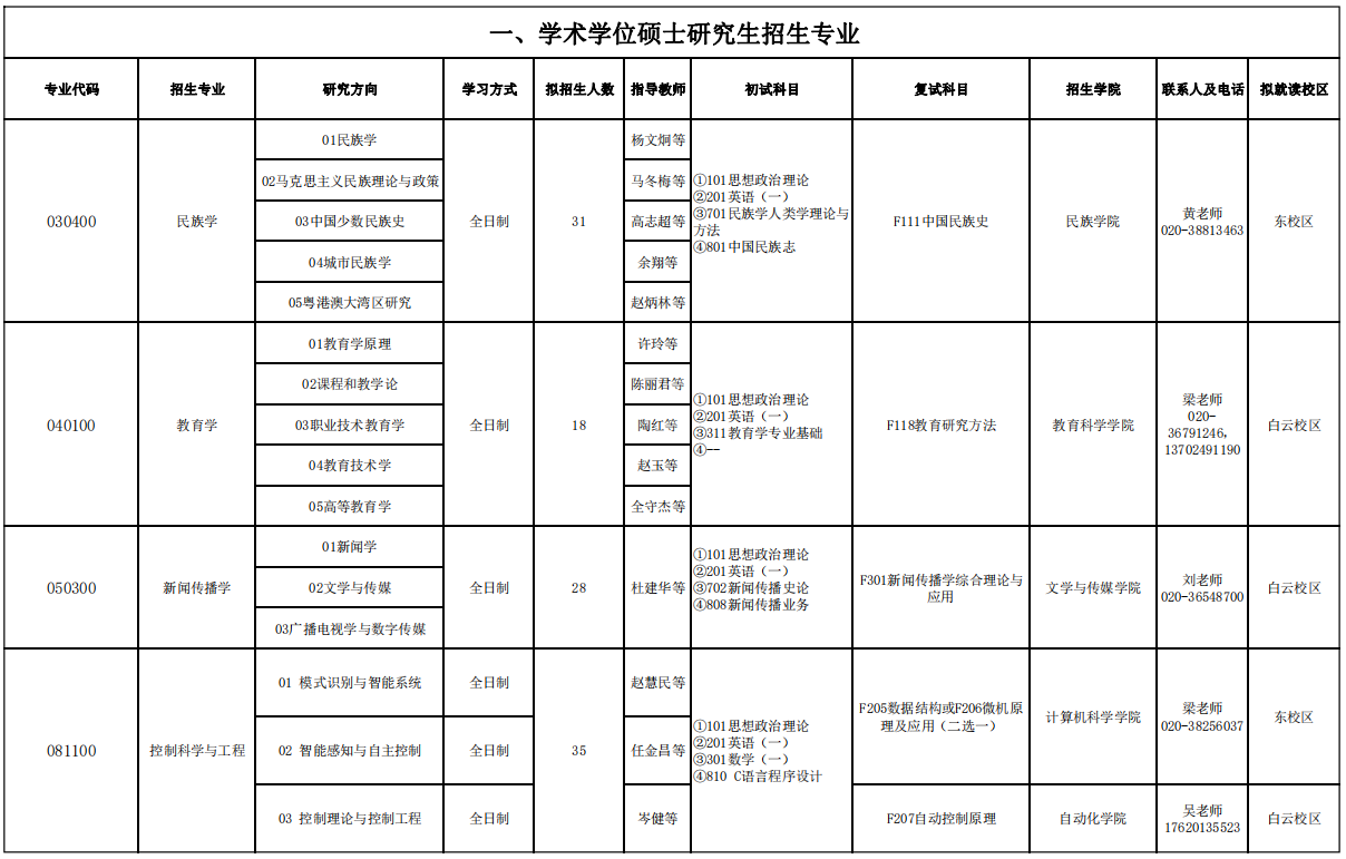 广东技术师范大学2024年硕士研究生招生专业目录