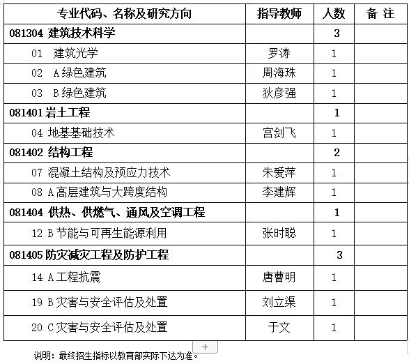 中国建筑科学研究院2024年接收推免生章程