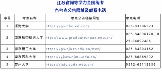 江苏省2026年同等学力人员申请硕士学位