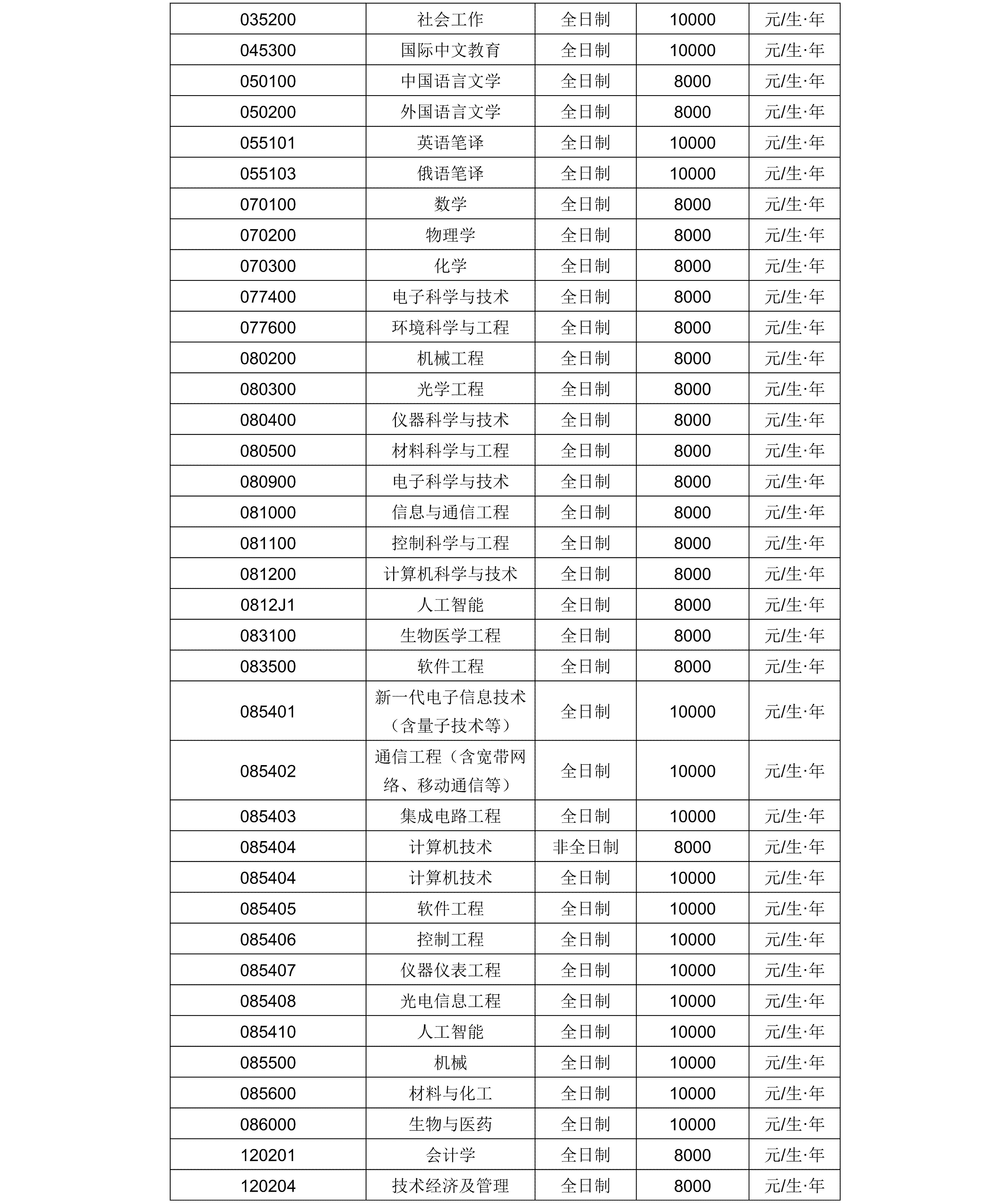 长春理工大学2027年硕士研究生招生章程（0924）_04.jpg