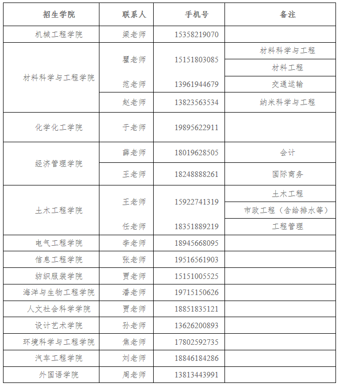 盐城工学院2027年硕士研究生招生章程