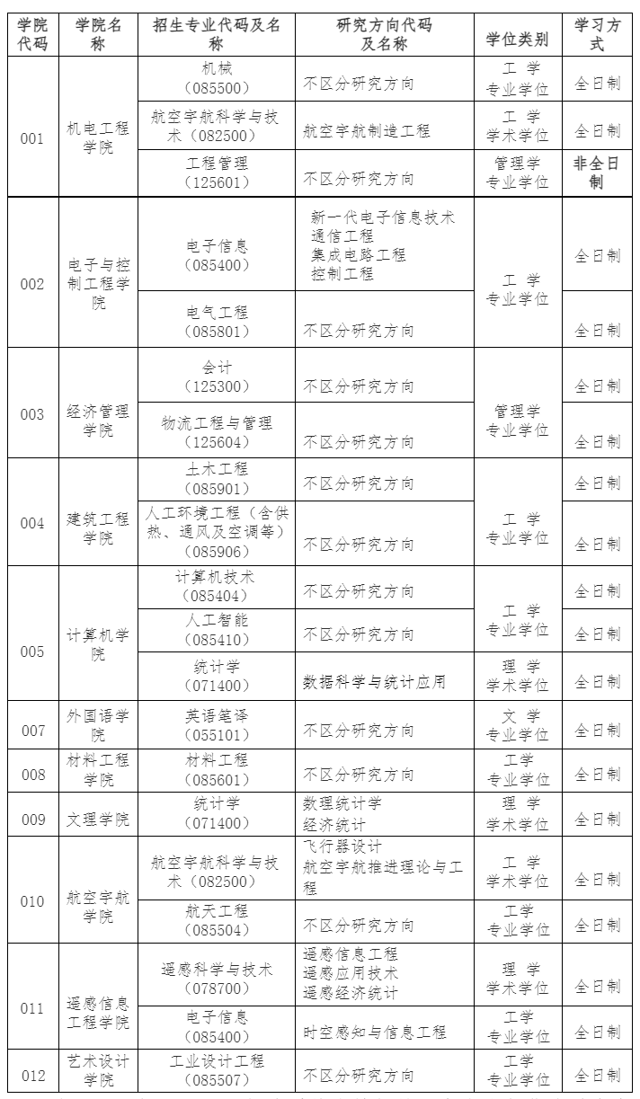 北华航天工业学院2027年硕士研究生招生