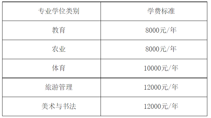 呼伦贝尔学院2027年硕士研究生招生章程