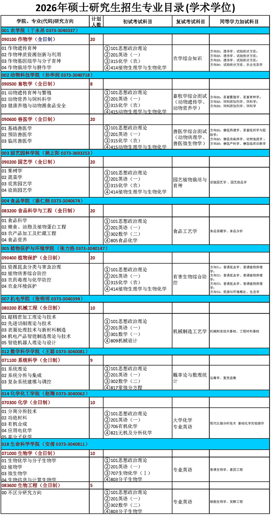 河南科技学院2026年学术学位研究生招生专业目录